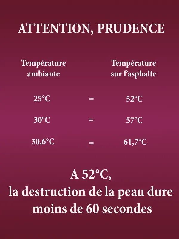 Température ambiante versus température de l'asphalte